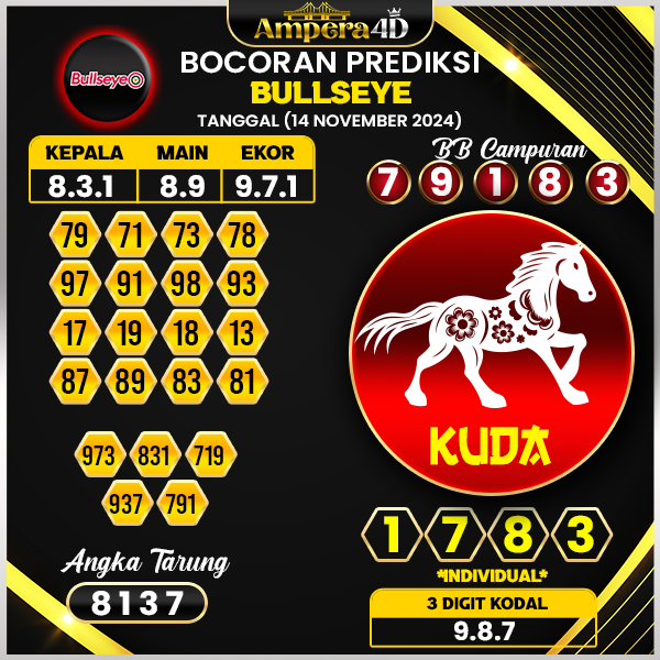 prediksi togel bulleye 14 november