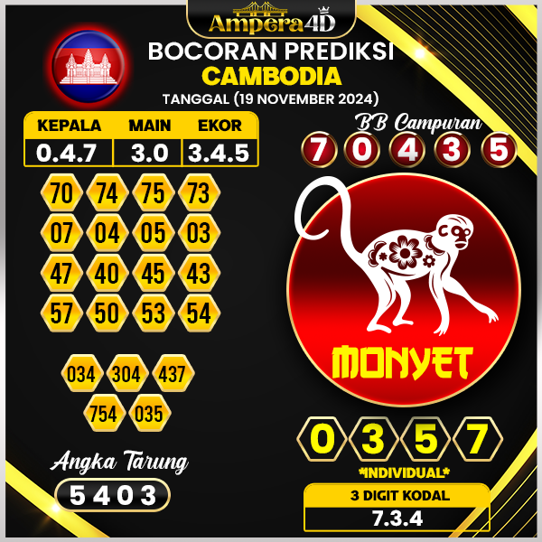 prediksi togel cambodia 19 november