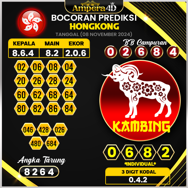 prediksi togel hongkong 08 november 