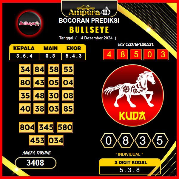 prediksi togel bulleye 14 desember