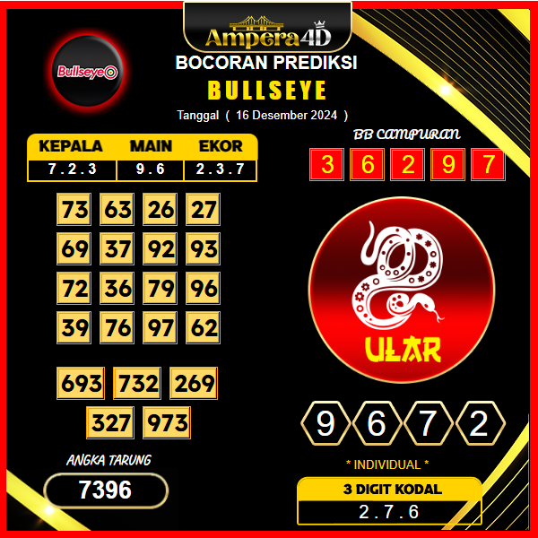 prediksi togel bulleye 16 desember