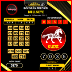 prediksi togel bulleye 19 desember