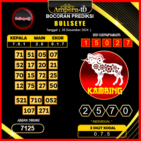 prediksi togel bulleye 20 desember