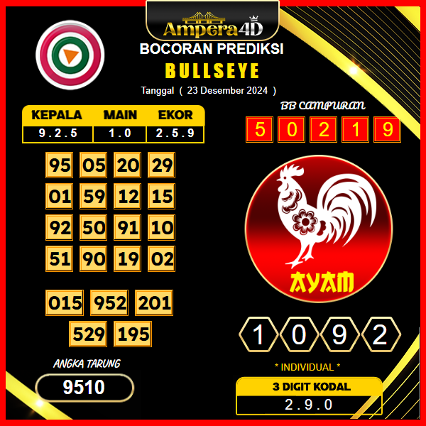 prediksi togel Bulleye 23 desember
