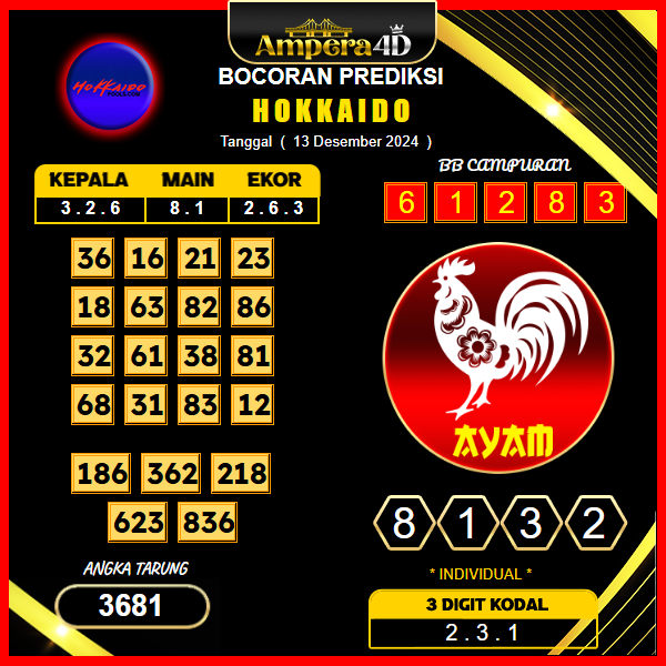 prediksi togel hokkaido 13 desember
