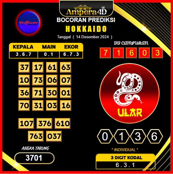 prediksi togel hokkaido 14 desember