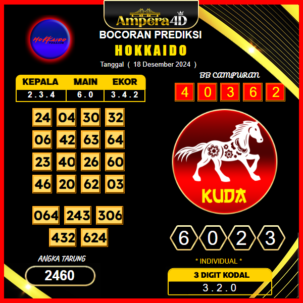 prediksi togel hokkaido 18 desember