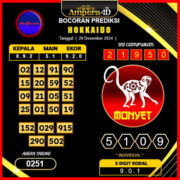 prediksi togel hokkaido 20 desember