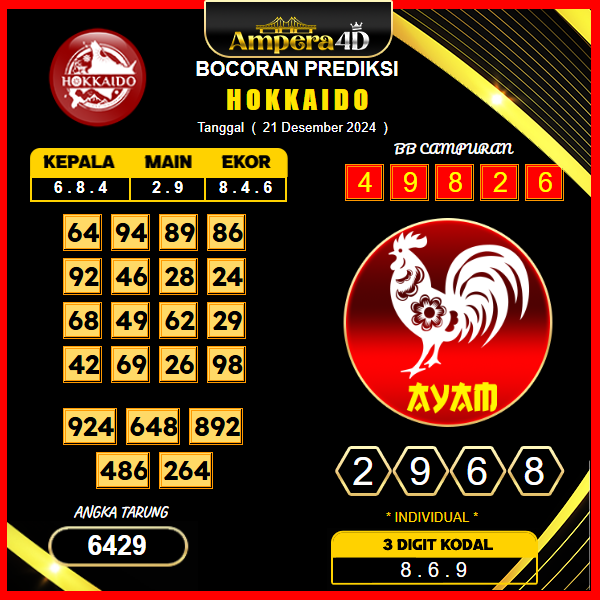 prediksi togel hokkaido 21 desember