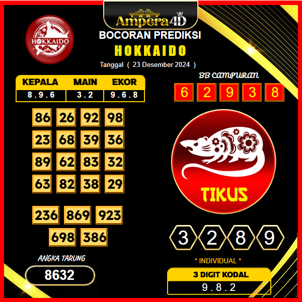 prediksi togel Hokkaido 23 desember
