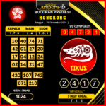 prediksi togel hongkong 08 desember