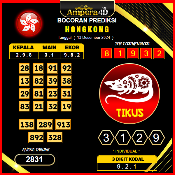 prediksi togel hongkongg 13 desember