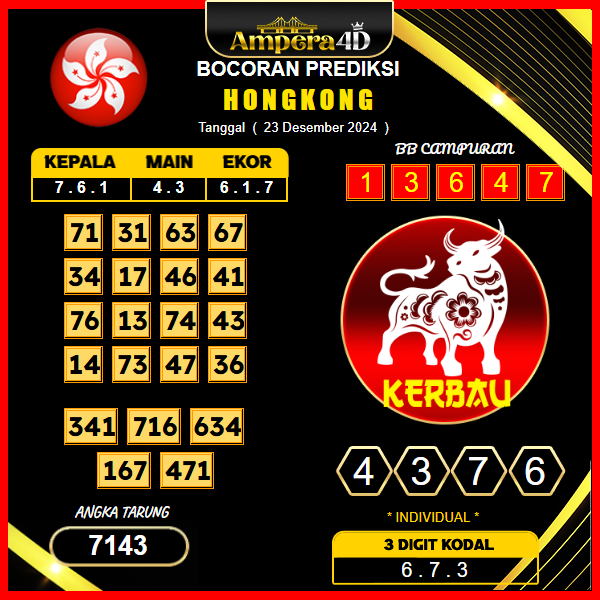 prediksi togel Hongkong 23 desember
