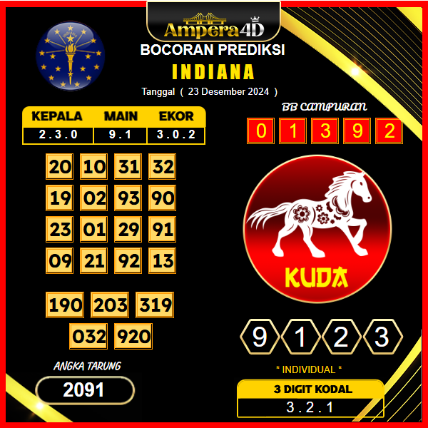 prediksi togel Indiana 23 desember
