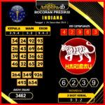 prediksi togel Indiana 24 desember