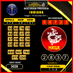 prediksi togel Indiana 24 desember