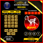 prediksi togel Indiana 26 desember