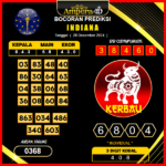 Prediksi-Togel-Indiana-28-Desember