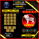 Prediksi-Togel-Indiana-29-Desember