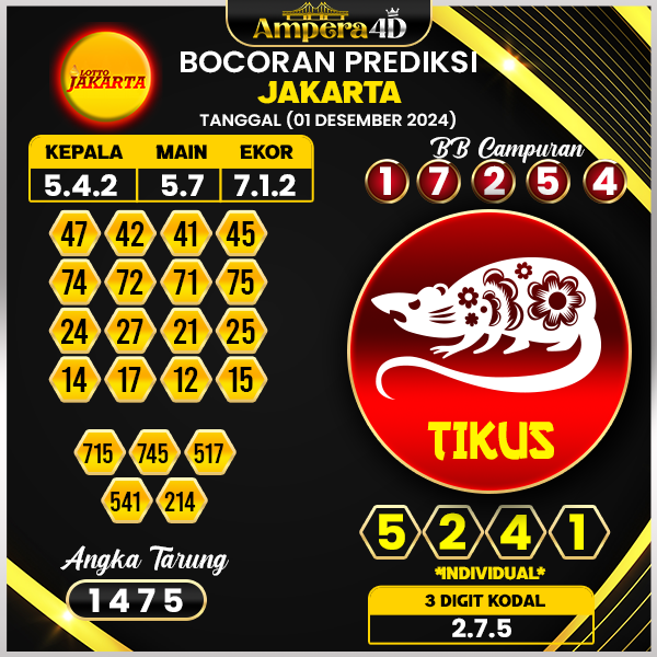 prediksi togel jakarta 01 desember