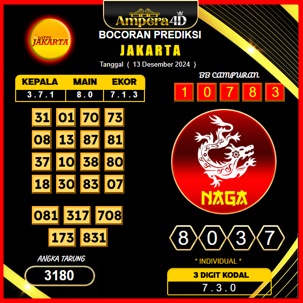 prediksi togel jakarta 13 desember