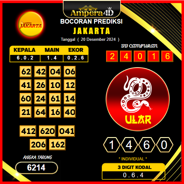 prediksi togel jakarta 20 desember