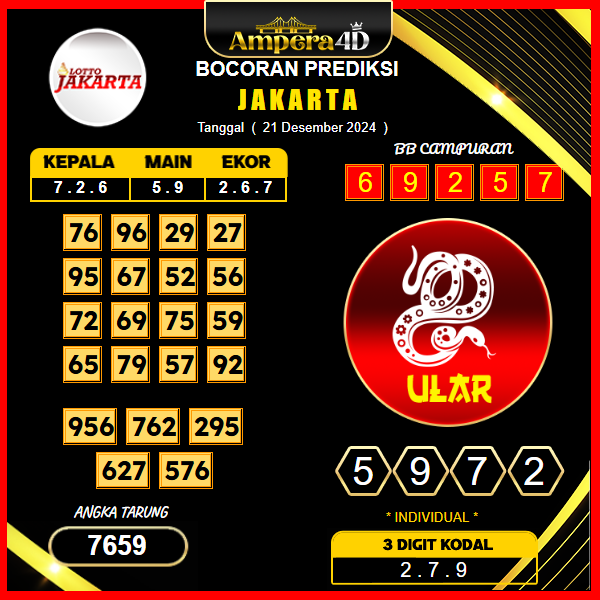 prediksi togel jakarta 21 desember