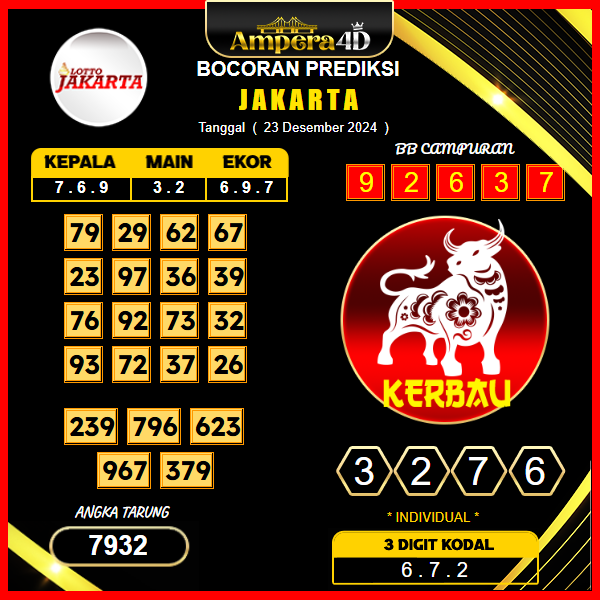 prediksi togel jakarta 23 desember