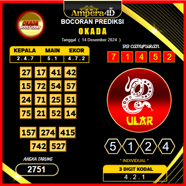 prediksi togel okada 14 desember