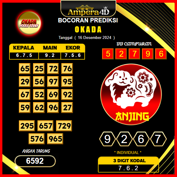 prediksi togel okada 16 desember 