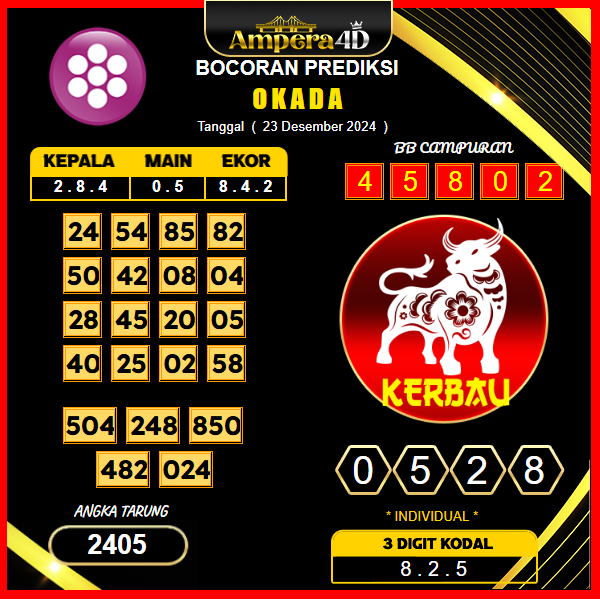 prediksi togel Okada 23 desember
