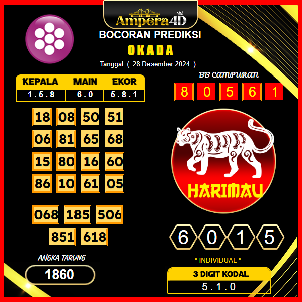 Prediksi-Togel-Okada-28-Desember

