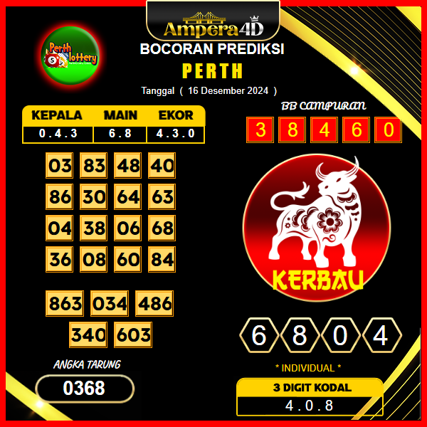 prediksi togel perth 16 desember