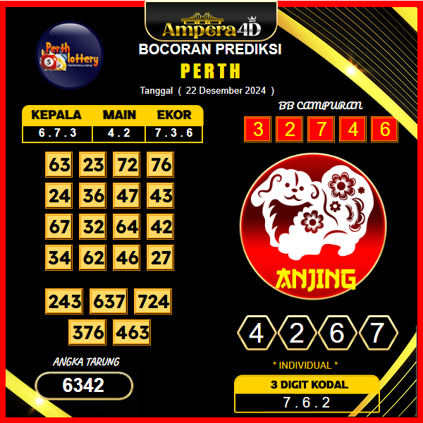prediksi togel Perth 22 desember
