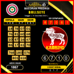 Prediksi-Togel-bulleye-31-Desember