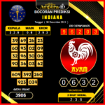 Prediksi-Togel-Indiana-30-Desember