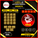 Prediksi-Togel-jakarta-31-Desember