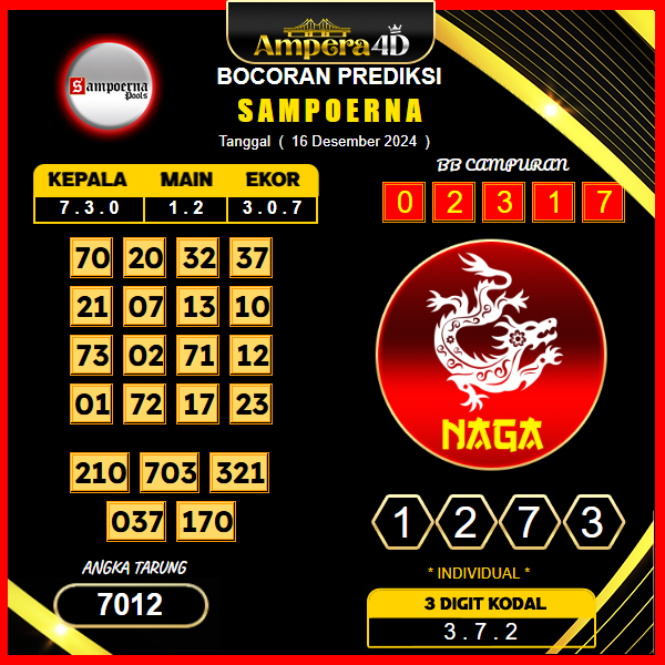 prediksi togel sampoerna 16 desember
