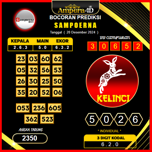 prediksi togel sampoerna 20 desember