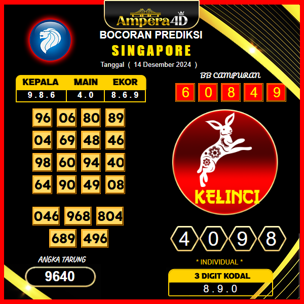 prediksi togel singapore 14 desember