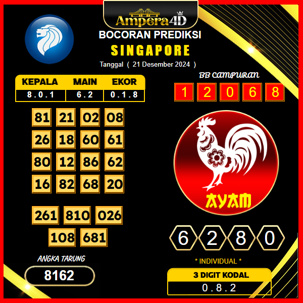 prediksi togel singapore 21 desember