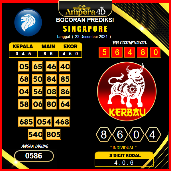 prediksi togel Singapore 23 desember
