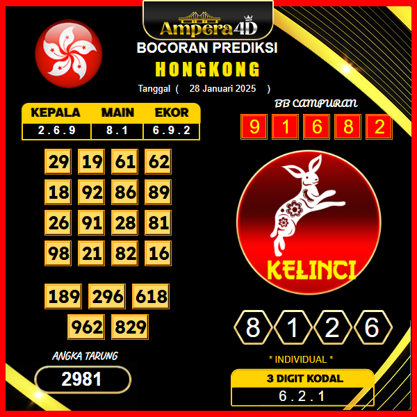 prediksi-hongkong-28-januari-2025 
