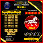 prediksi-indiana-15-januari-2025