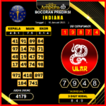 prediksi-indiana-16-januari-2025