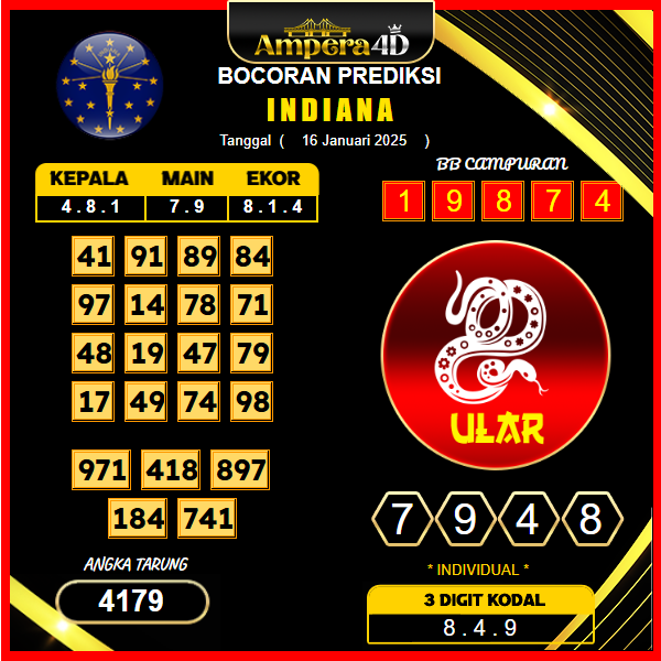 prediksi-indiana-16-januari-2025 