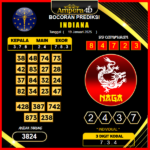 prediksi-indiana-19-januari-2025
