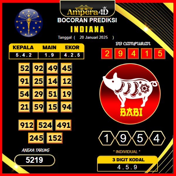 prediksi-indiana-20-januari-2025 