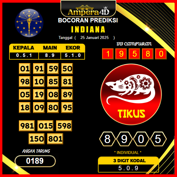 prediksi-indiana-25-januari-2025