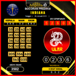 prediksi-indiana-26-januari-2025